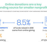 How to Create a Fundraising Email that Gets Opened and Drives Donations