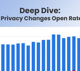 Apple iOS 15 Mail Privacy Protection Open Rate Trends
