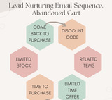 7 Best Practices for Lead Nurturing Emails