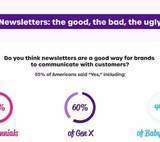 How Americans Feel About Brand Email Newsletters