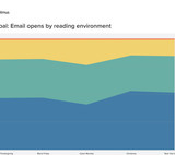 How Does Email Engagement Change During the Holiday Season?