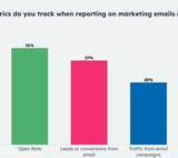 Email Marketing vs. SEO: What You Need To Know for 2024 (New Research)